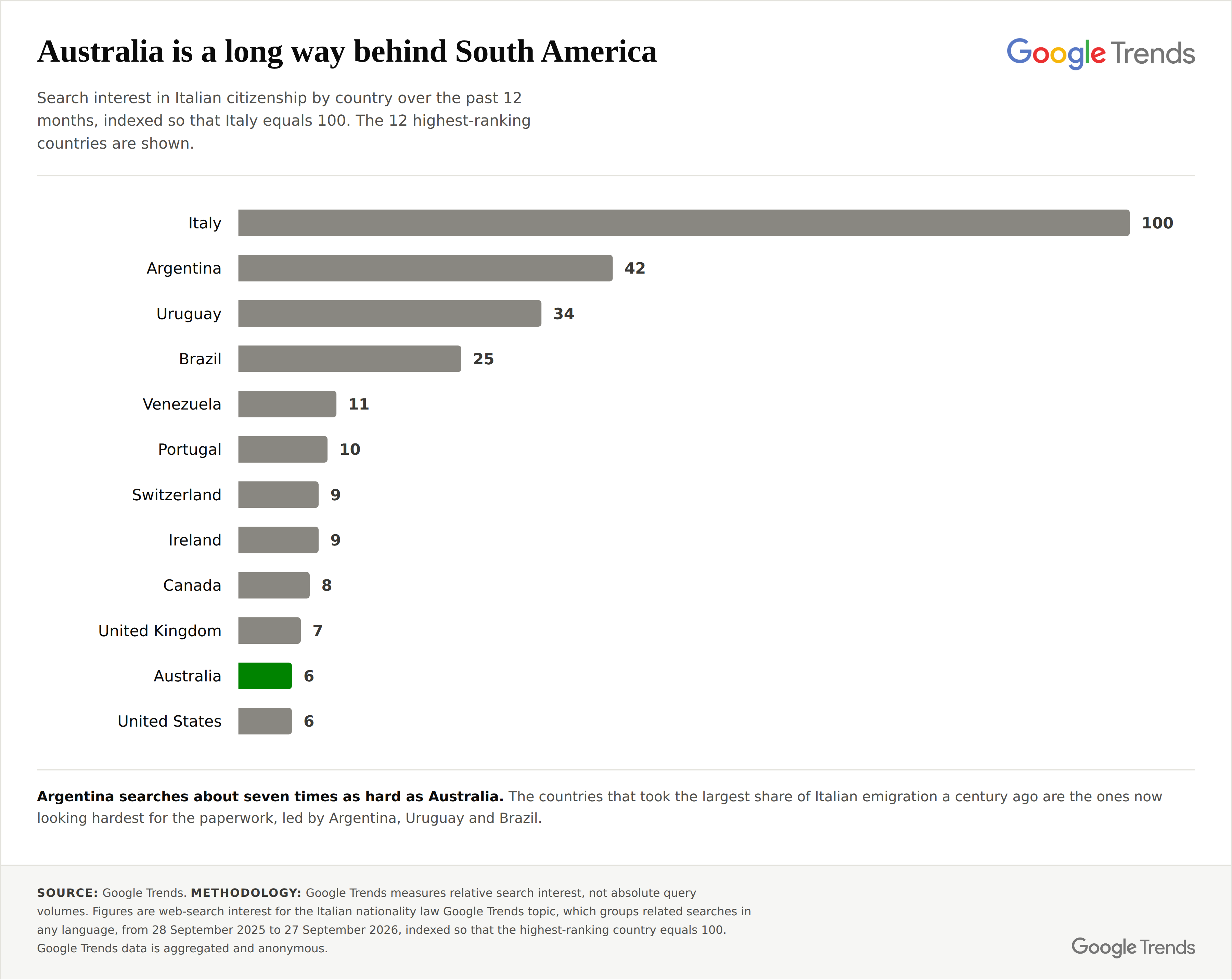 Search interest in Italian citizenship by country, past 12 months. Source: Google Trends.
